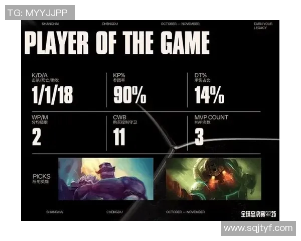 KT全员野区激战布隆冲锋双人组换CFO助力射手辅佐团队奋战 KT全员野区激战布隆冲锋双人组换CFO助力射手辅佐团队奋战