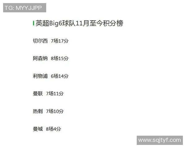 豪门球队逆袭垫底队力克曼城强势攀升至联赛第二名